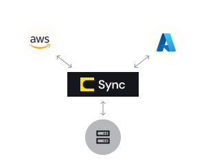 Diagram illustrating programmatic replication management across multi-cloud environments